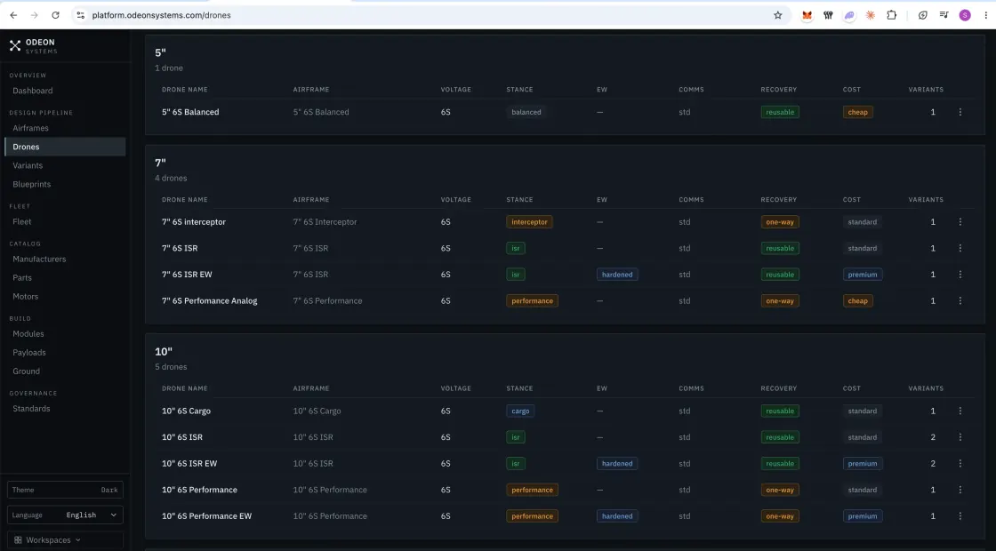 Odeon platform · drones catalog grouped by class